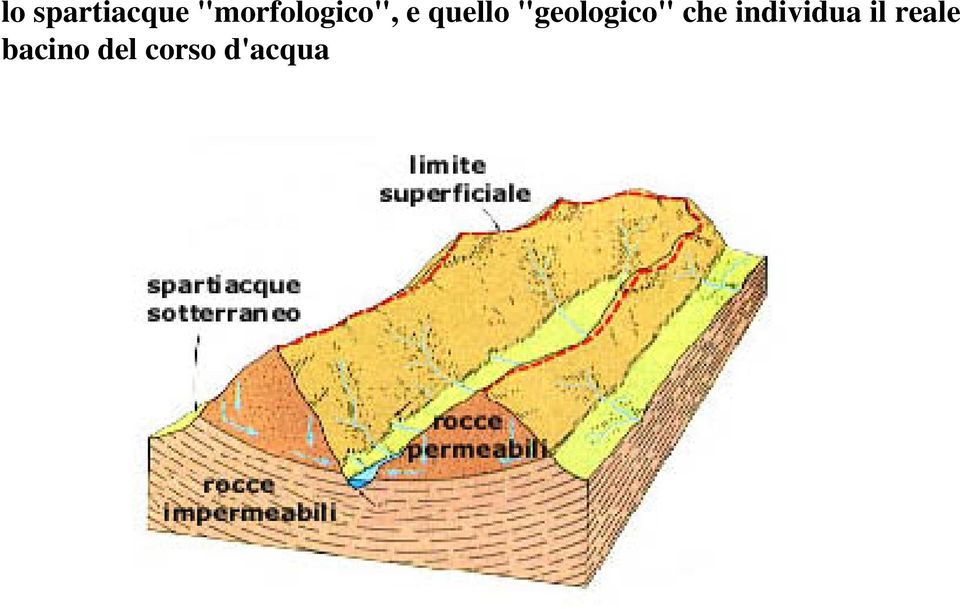 "geologico" che