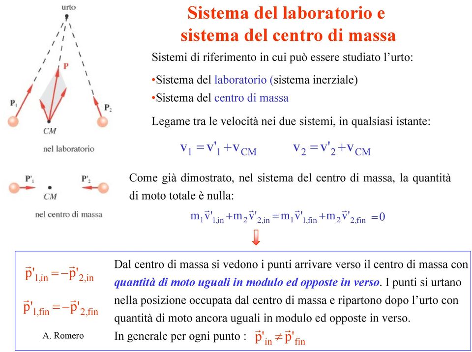 p' p',in p',in,fin p',fin Dal cento di assa si edono i punti aiae eso il cento di assa con quantità di oto uguali in odulo ed opposte in eso.