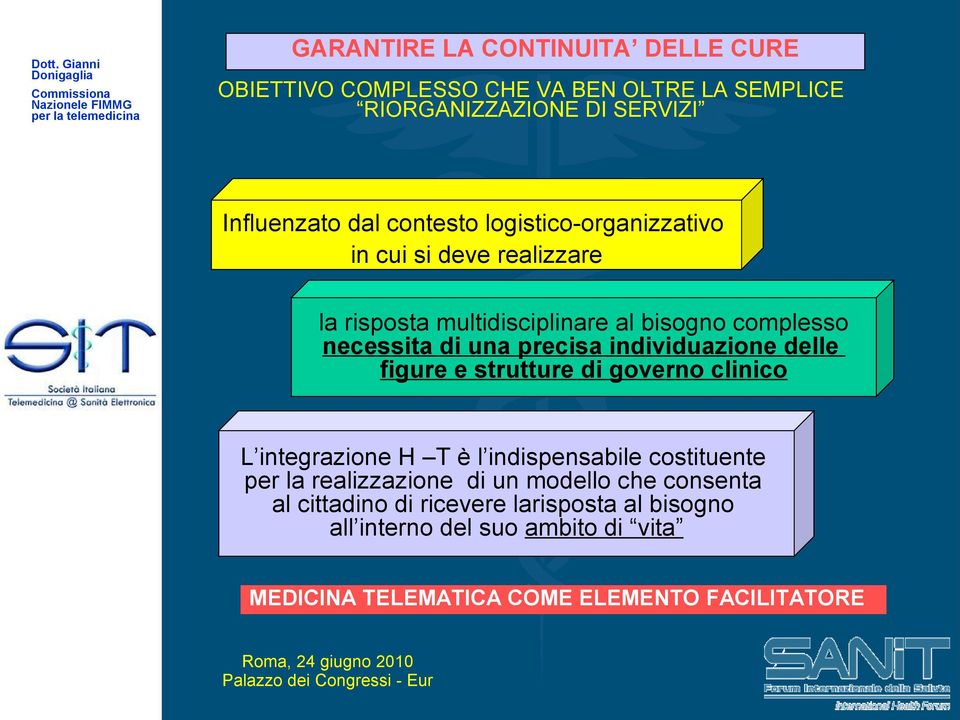 individuazione delle figure e strutture di governo clinico L integrazione H T è l indispensabile costituente per la realizzazione di un