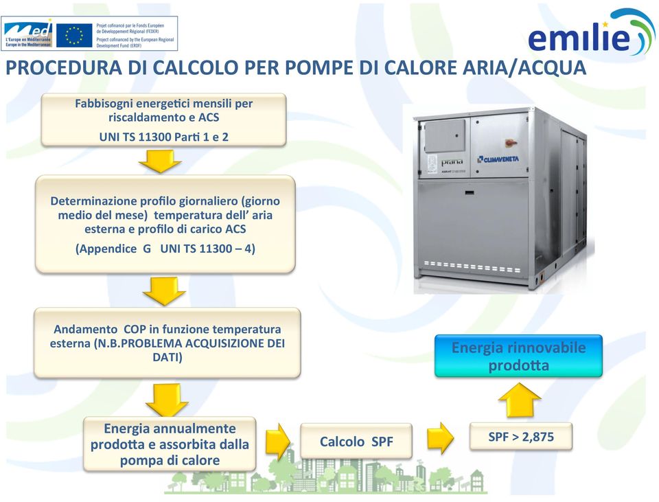 di carico ACS (Appendice G UNI TS 11300 4) Andamento COP in funzione temperatura esterna (N.B.