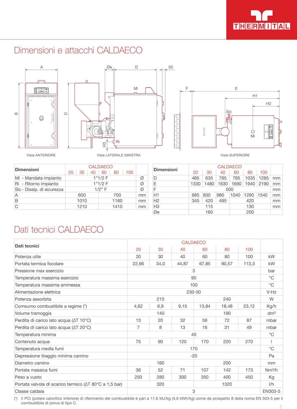 di sicurezza 1/2 F Ø A 600 700 mm B 1010 1160 mm C 1210 1410 mm Dimensini CALDAECO 20 30 40 60 80 100 D 485 635 785 785 1035 1285 mm E 1330 1480 1630 1690 1940 2190 mm F 500 mm H1 685 830 980 1040