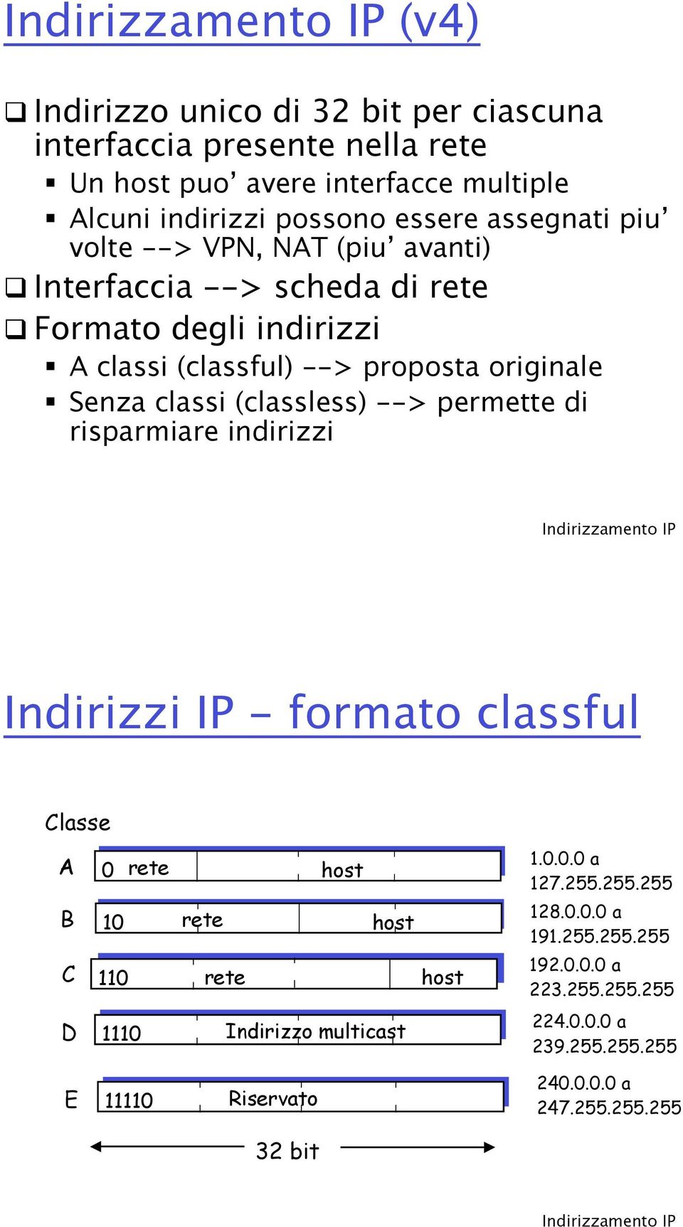 Formato degli indirizzi " A classi (classful) --> proposta originale " Senza classi (classless) --> permette di risparmiare indirizzi Indirizzi IP - formato