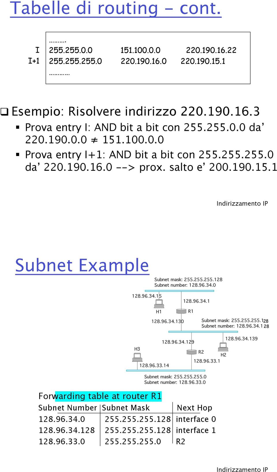 96.34.1 R1 Forwarding table at router R1 Subnet Number Subnet Mask 128.96.34.130 Subnet mask: 255.255.255.128 28 Subnet number: 128.96.34.128 128.96.33.14 128.96.34.129 Subnet mask: 255.255.255.0 Subnet number: 128.