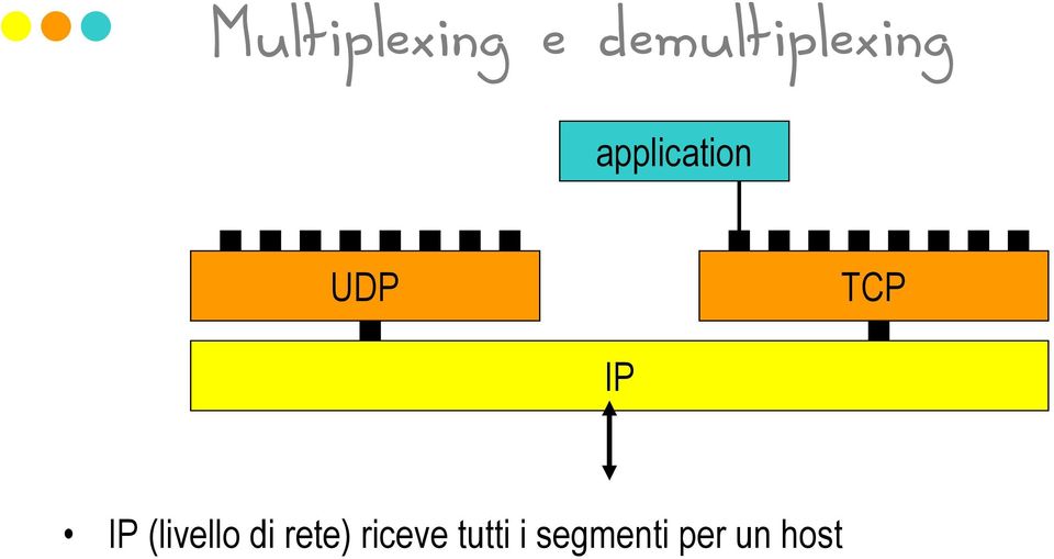 UDP TCP IP IP (livello di