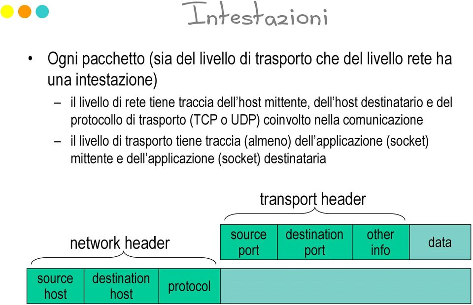 comunicazione il livello di trasporto tiene traccia (almeno) dell applicazione (socket) mittente e dell applicazione