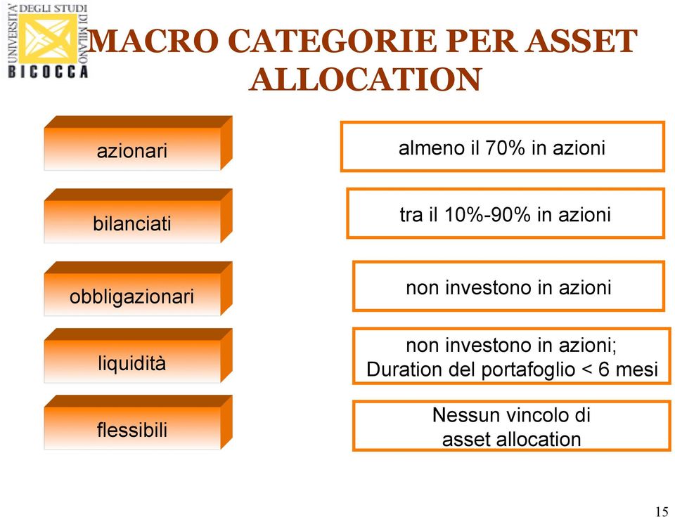 liquidità flessibili non investono in azioni non investono in