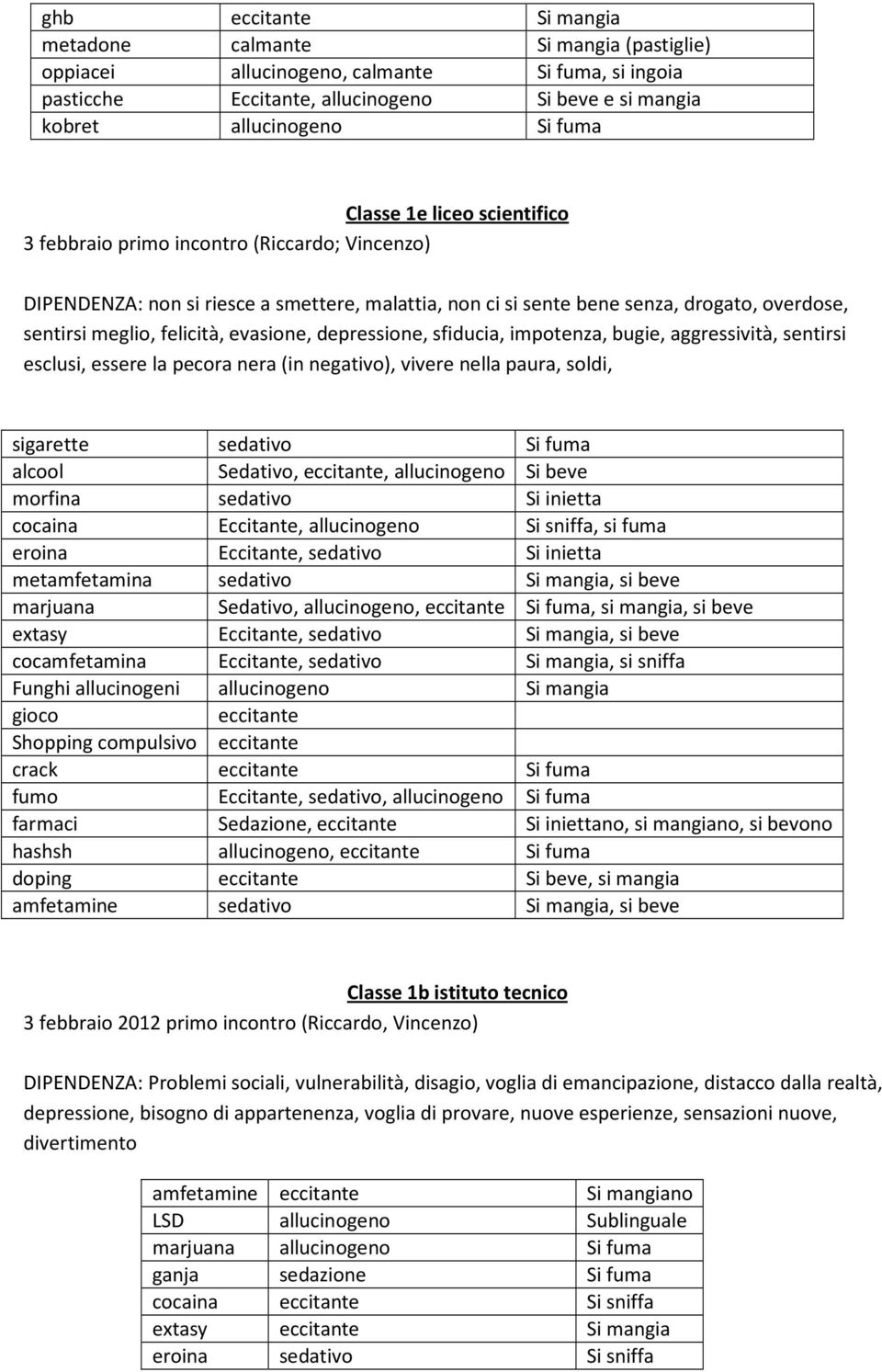 evasione, depressione, sfiducia, impotenza, bugie, aggressività, sentirsi esclusi, essere la pecora nera (in negativo), vivere nella paura, soldi, sigarette sedativo Si fuma alcool Sedativo,