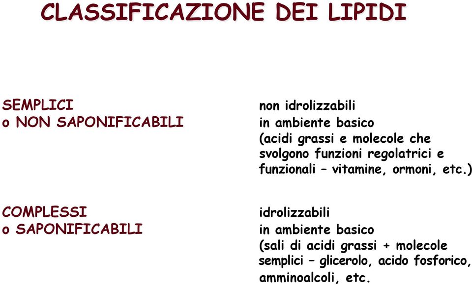 funzionali vitamine, ormoni, etc.