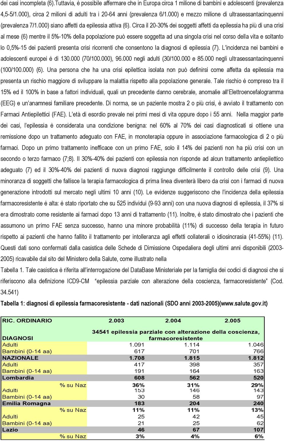 Circa il 20-30% dei soggetti affetti da epilessia ha più di una crisi al mese (6) mentre il 5%-10% della popolazione può essere soggetta ad una singola crisi nel corso della vita e soltanto lo