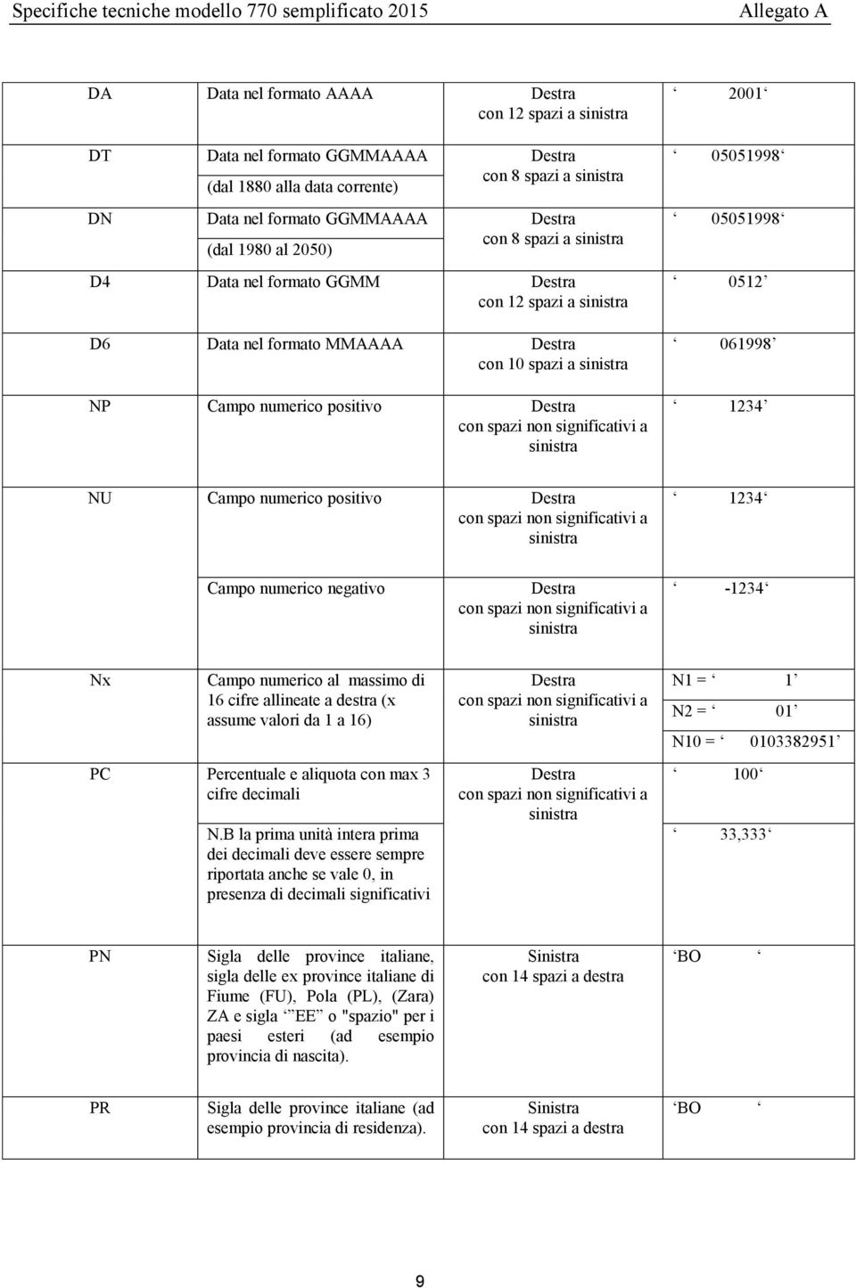 sinistra NP Campo numerico positivo Destra con spazi non significativi a sinistra 2001 05051998 05051998 0512 061998 1234 NU Campo numerico positivo Destra con spazi non significativi a sinistra 1234