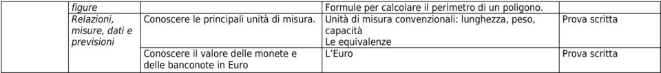 Conoscere il valore delle monete e delle banconote in Euro Formule