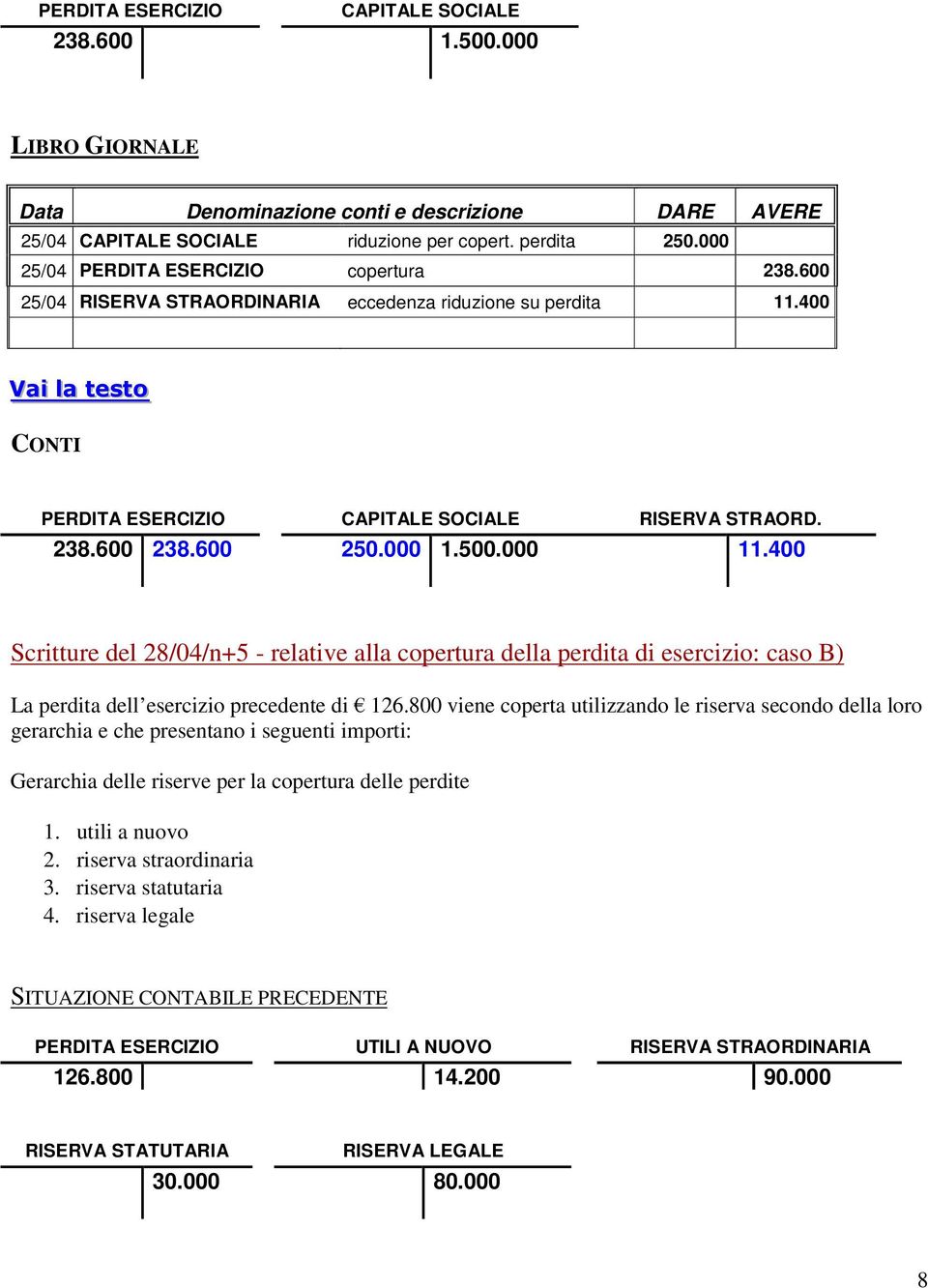 400 Scritture del 28/04/n+5 - relative alla copertura della perdita di esercizio: caso B) La perdita dell esercizio precedente di 126.