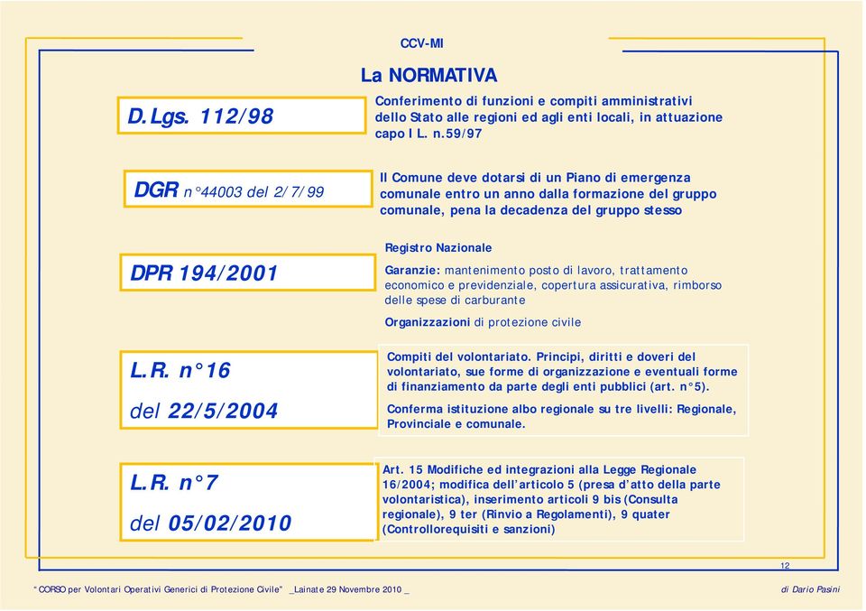 R. n 7 del 05/02/2010 Registro Nazionale Garanzie: mantenimento posto di lavoro, trattamento economico e previdenziale, copertura assicurativa, rimborso delle spese di carburante Organizzazioni di