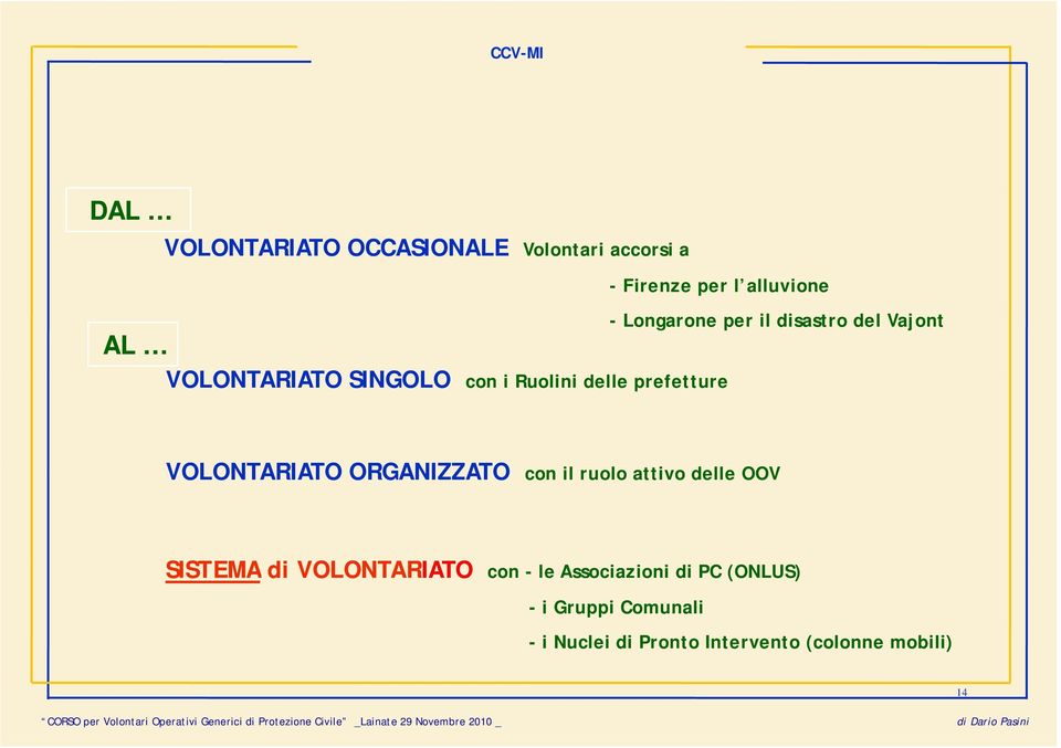 VOLONTARIATO ORGANIZZATO con il ruolo attivo delle OOV SISTEMA di VOLONTARIATO IATO con -