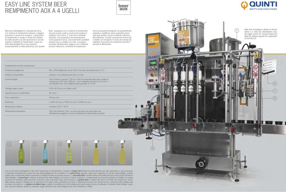 Sostanzialmente si tratta della Easy Line System Beer, sviluppata con un sistema di riempimento che può essere usato in assenza di ossigeno e isobarico con la birra.