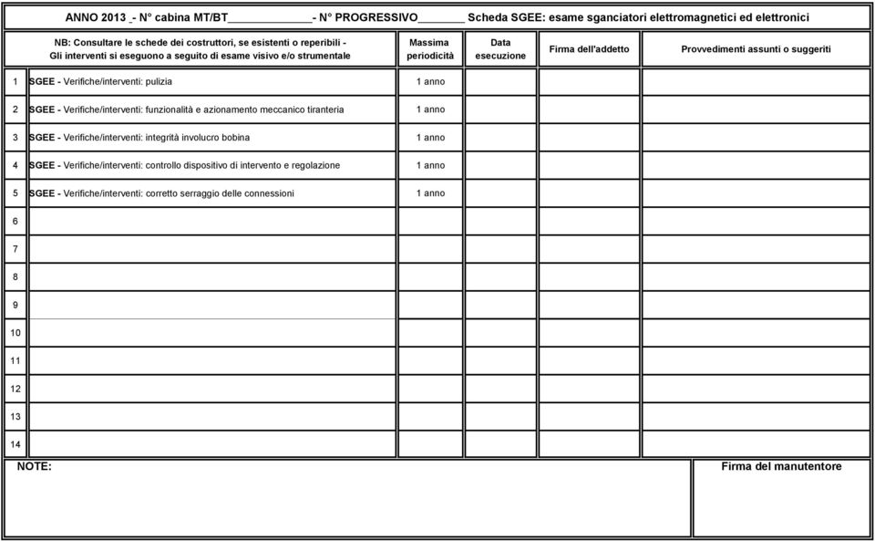 tiranteria 3 SGEE - Verifiche/interventi: integrità involucro bobina 4 SGEE - Verifiche/interventi: controllo