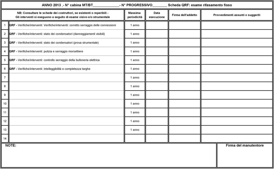 Verifiche/interventi: stato dei condensatori (prova strumentale) 4 QRF - Verifiche/interventi: pulizia e serraggio morsettiere 5 QRF