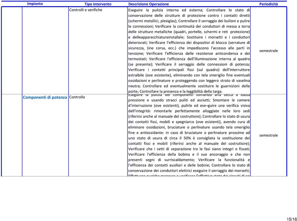 connessioni; re la continuità dei conduttori di messa a terra delle strutture metalliche (quadri, portelle, schermi e reti protezione) e delleapparecchiatureinstallale; Sostituire i morsetti e i