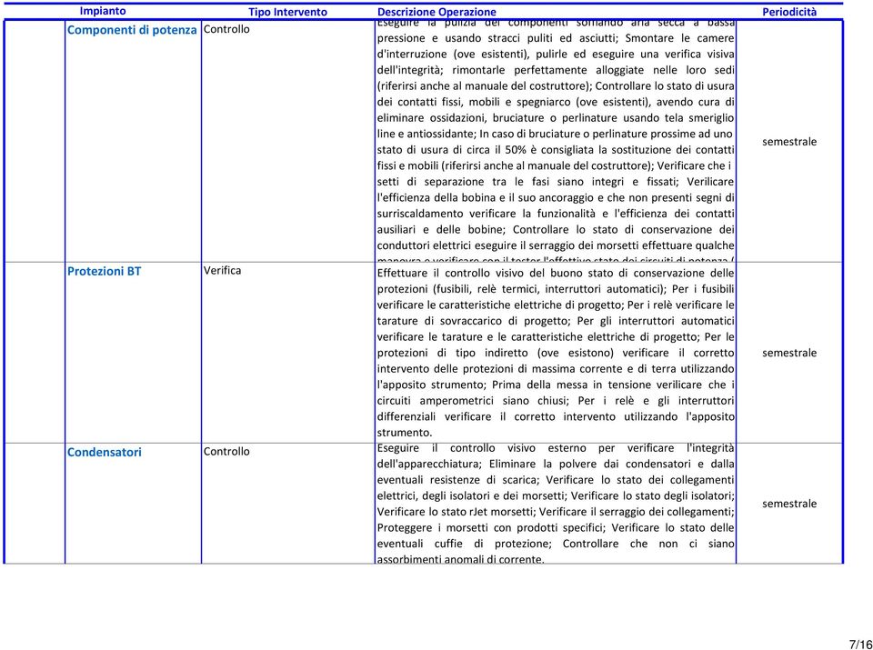 contatti fissi, mobili e spegniarco (ove esistenti), avendo cura di eliminare ossidazioni, bruciature o perlinature usando tela smeriglio line e antiossidante; In caso di bruciature o perlinature