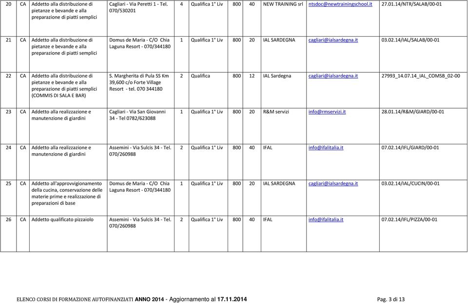 4 Qualifica 1 Liv 800 40 NEW TRAINING srl ntsdoc@newtrainingschool.it 27.01.