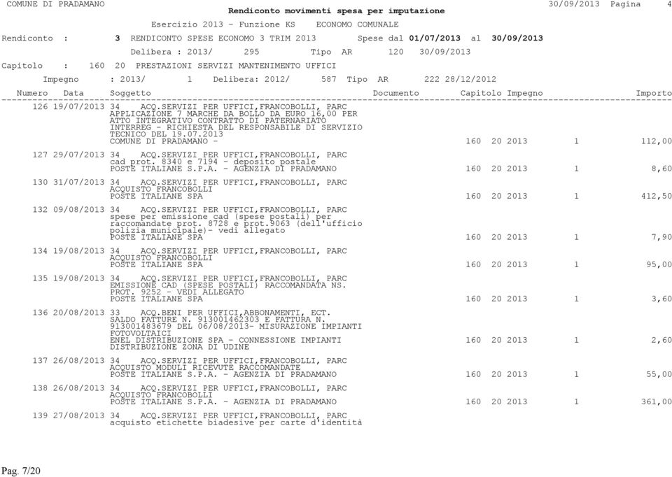 2013 COMUNE DI PRADAMANO - 160 20 2013 1 112,00 127 29/07/2013 34 ACQ.SERVIZI PER UFFICI,FRANCOBOLLI, PARC cad prot. 8340 e 7194 - deposito postale POSTE ITALIANE S.P.A. - AGENZIA DI PRADAMANO 160 20 2013 1 8,60 130 31/07/2013 34 ACQ.