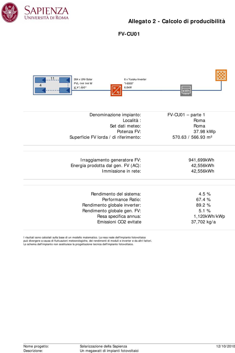 93 m² 941,699kWh 42,556kWh 42,556kWh Rendimento del sistema: 4.5 % Performance Ratio: 67.