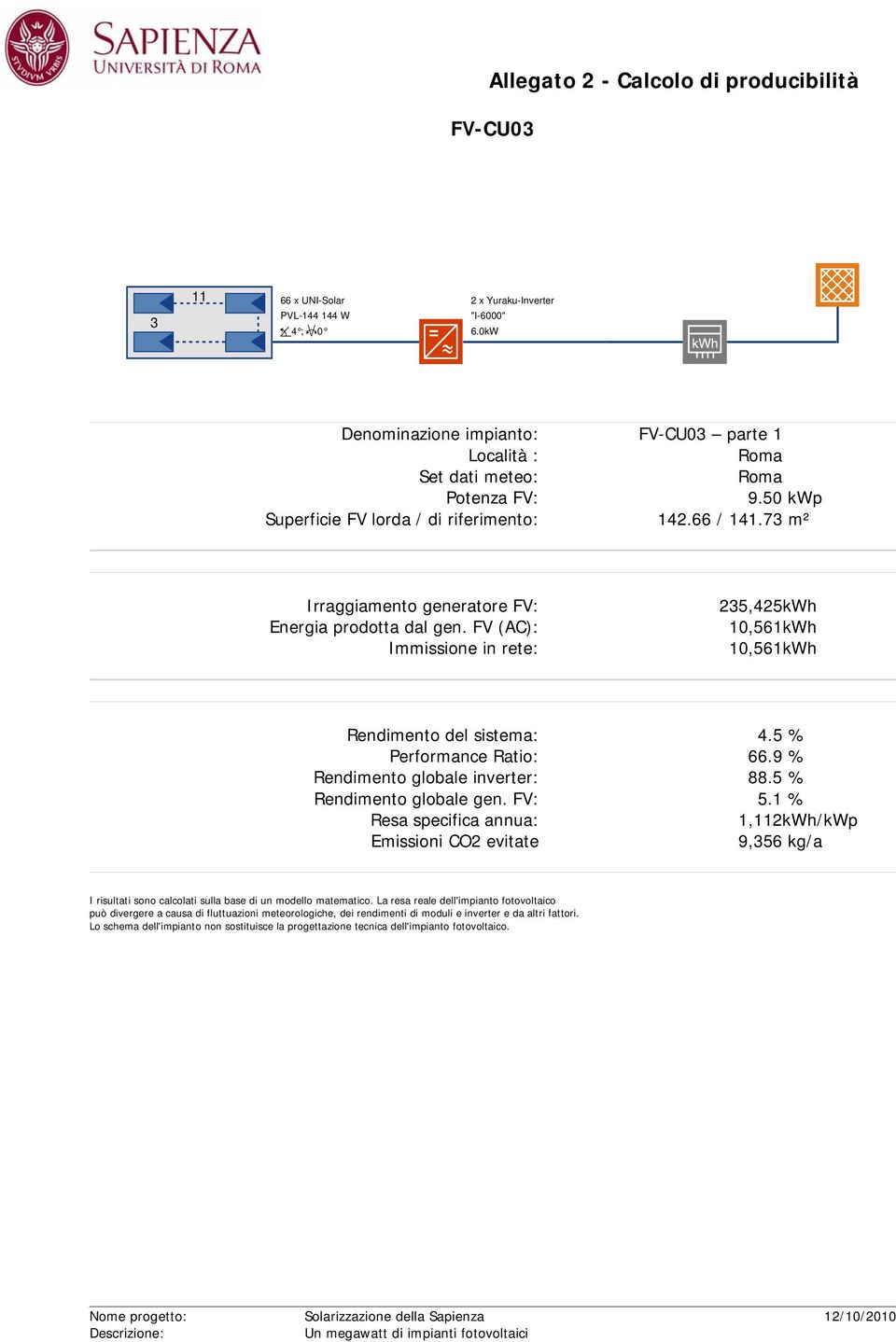 73 m² 235,425kWh 10,561kWh 10,561kWh Rendimento del sistema: 4.5 % Performance Ratio: 66.