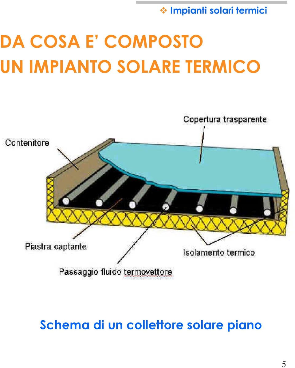 IMPIANTO SOLARE TERMICO