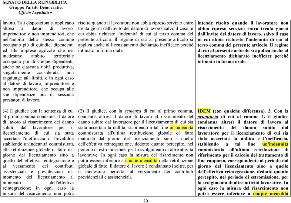 medesimo ambito territoriale occupano più di cinque dipendenti, anche se ciascuna unità produttiva, singolarmente considerata, non raggiunge tali limiti, e in ogni caso al datore di lavoro,