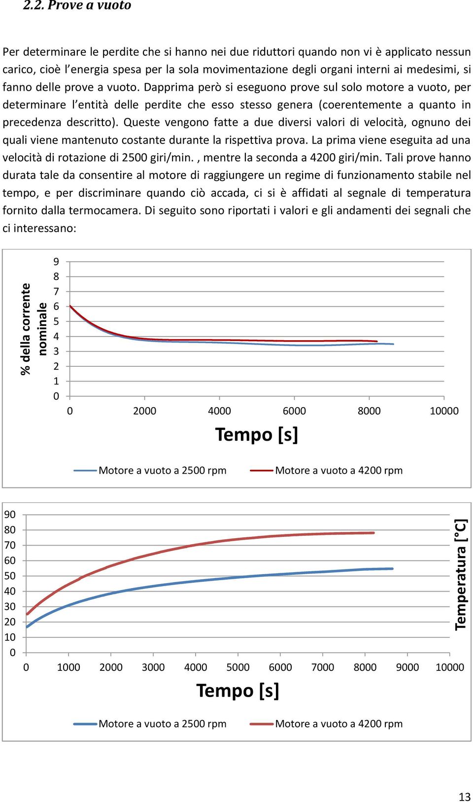 si fanno delle prove a vuoto. Dapprima però si eseguono prove sul solo motore a vuoto, per determinare l entità delle perdite che esso stesso genera (coerentemente a quanto in precedenza descritto).