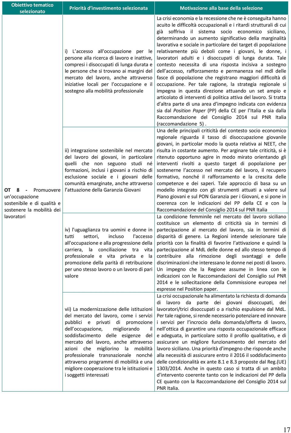 il sostegno alla mobilità professionale ii) integrazione sostenibile nel mercato del lavoro dei giovani, in particolare quelli che non seguono studi né formazioni, inclusi i giovani a rischio di