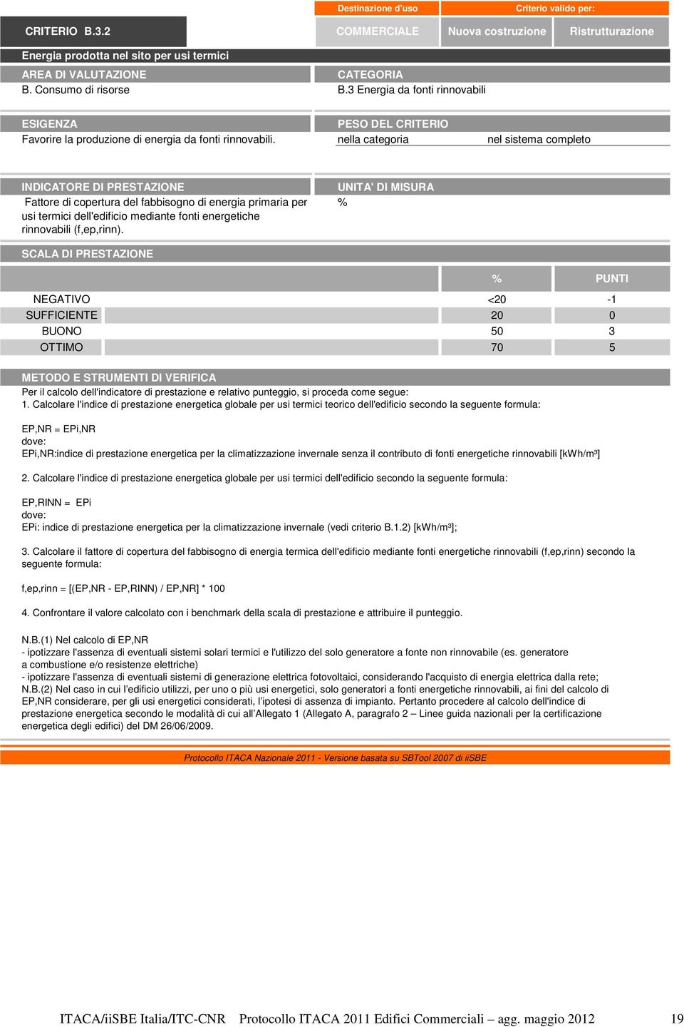 Fattore di copertura del fabbisogno di energia primaria per usi termici dell'edificio mediante fonti energetiche rinnovabili (f,ep,rinn).