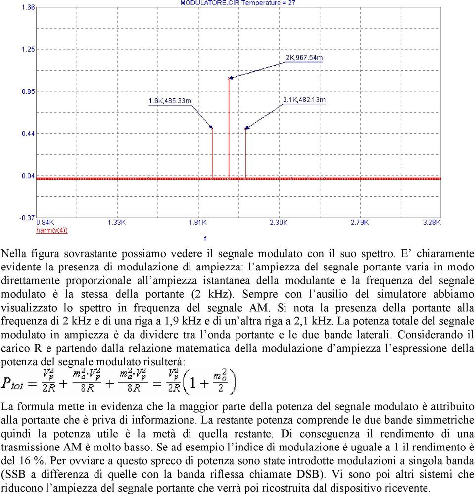 segnale modulato è la stessa della portante (2 khz). Sempre con l ausilio del simulatore abbiamo visualizzato lo spettro in frequenza del segnale AM.