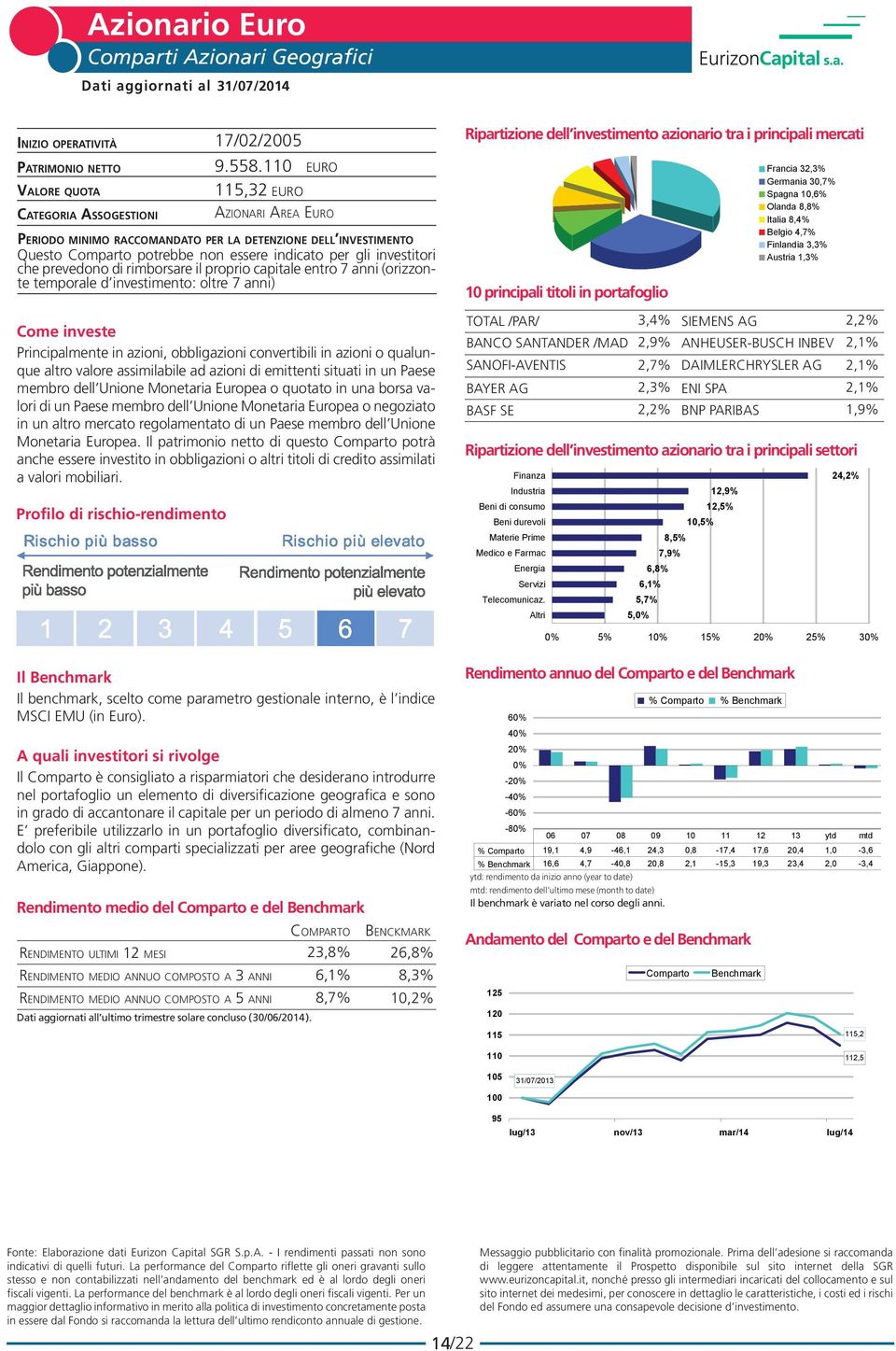 entro 7 anni (orizzonte temporale d investimento: oltre 7 anni) Come investe Principalmente in azioni, obbligazioni convertibili in azioni o qualunque altro valore assimilabile ad azioni di emittenti