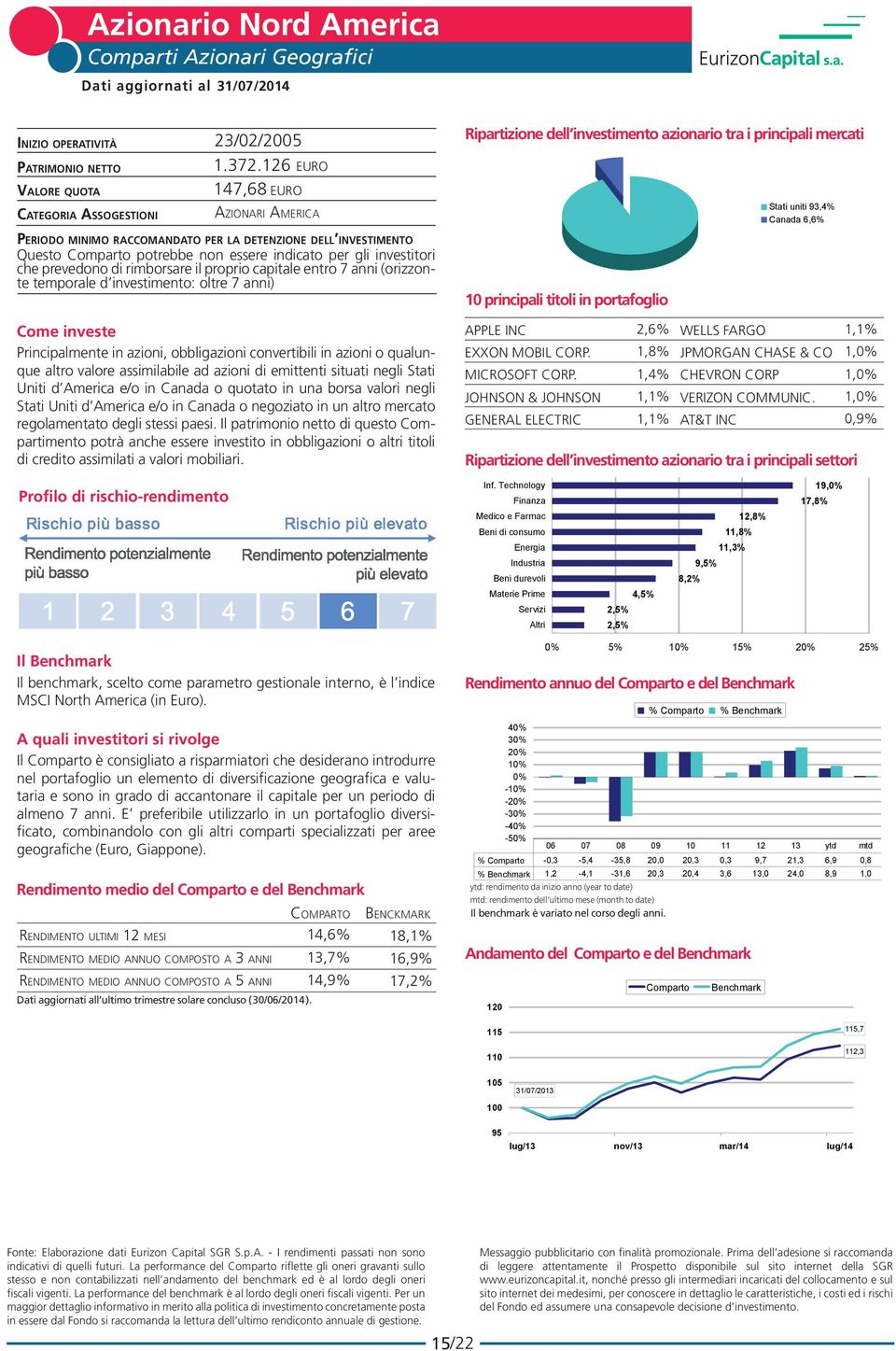 entro 7 anni (orizzonte temporale d investimento: oltre 7 anni) Come investe Principalmente in azioni, obbligazioni convertibili in azioni o qualunque altro valore assimilabile ad azioni di emittenti