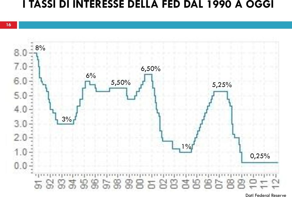 6% 5,50% 6,50% 5,25% 3% 1%