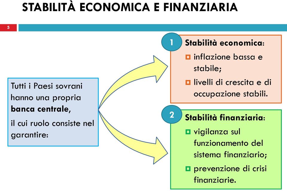 bassa e stabile; livelli di crescita e di occupazione stabili.