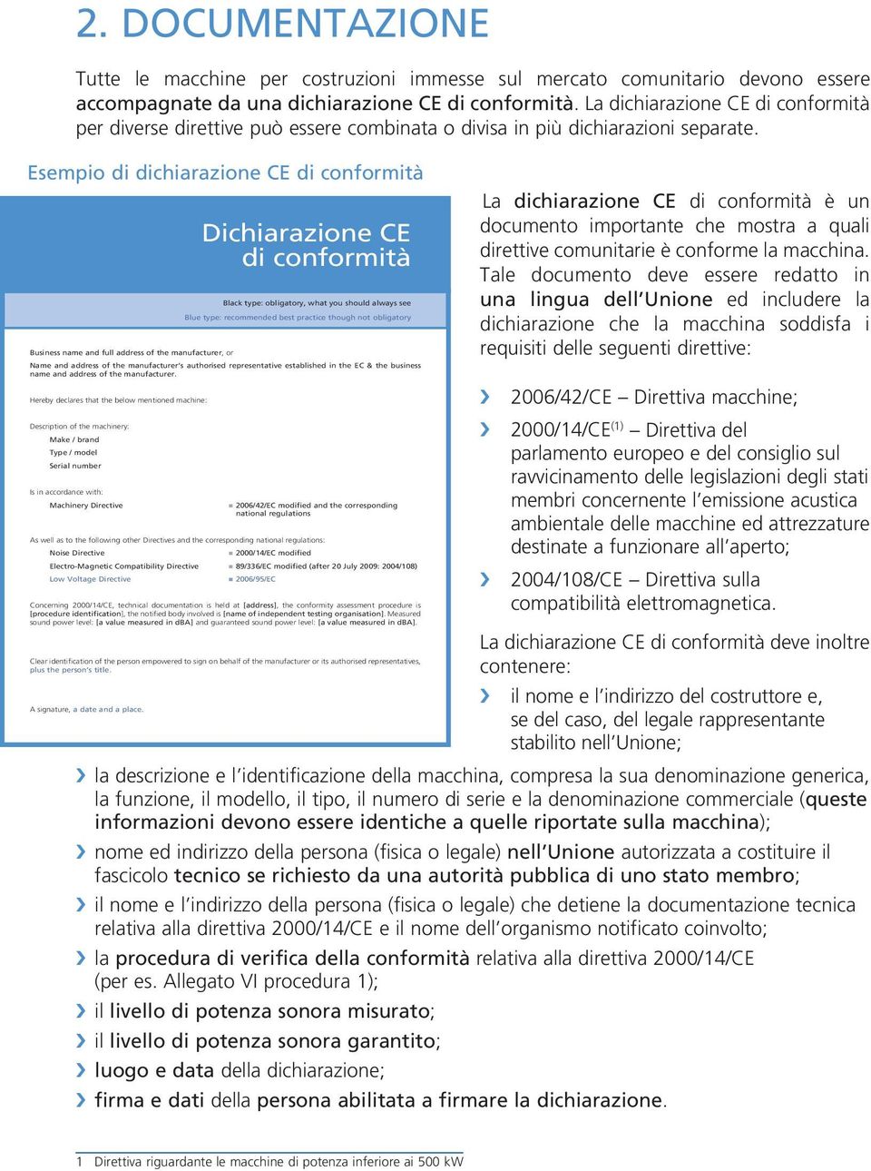 Esempio di dichiarazione CE di conformità Business name and full address of the manufacturer, or Name and address of the manufacturer s authorised representative established in the EC & the business