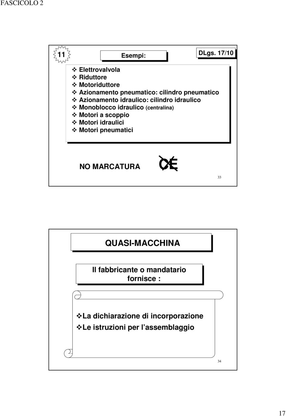 Motori a scoppio Motori idraulici Motori pneumatici NO MARCATURA CE 33 QUASI-MACCHINA Il