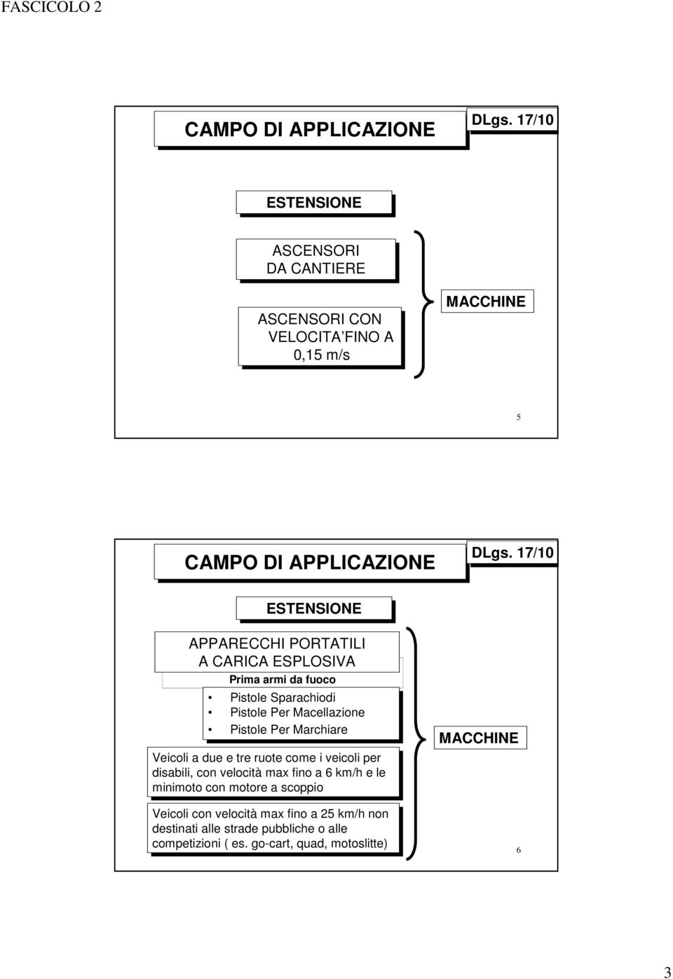 Marchiare Veicoli a due e tre ruote come i veicoli per disabili, con velocità max fino a 6 km/h e le minimoto con motore a scoppio