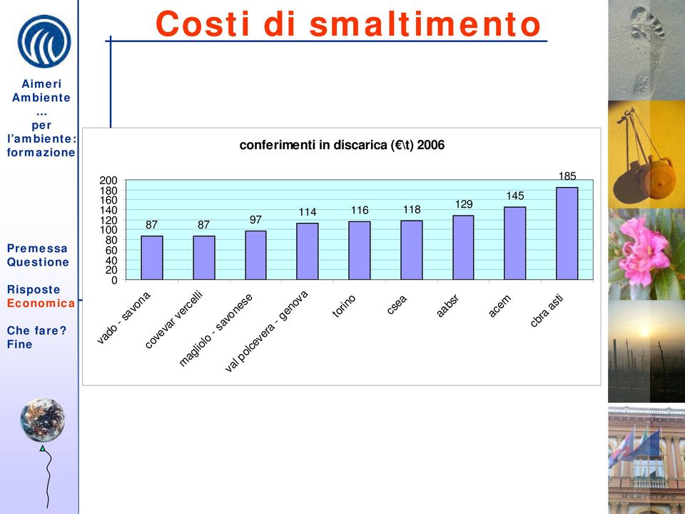 114 116 118 87 87 97 covevar vercelli magliolo - savonese val