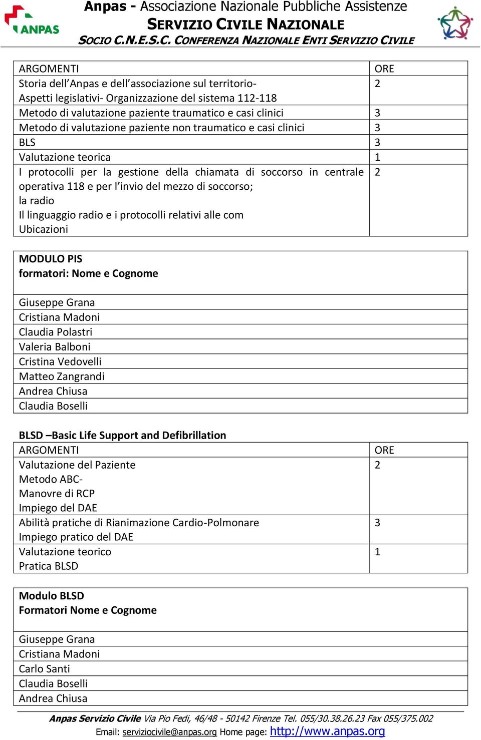 Il linguaggio radio e i protocolli relativi alle com Ubicazioni MODULO PIS formatori: Nome e Cognome Cristiana Madoni Claudia Polastri Valeria Balboni Cristina Vedovelli Matteo Zangrandi Andrea