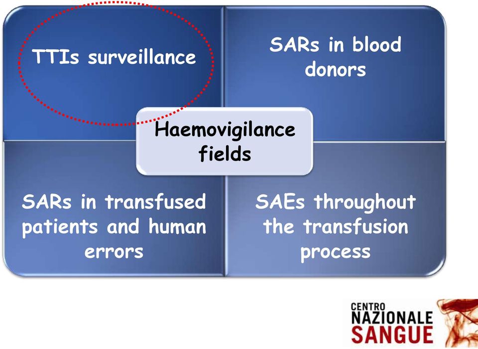 transfused patients and human errors