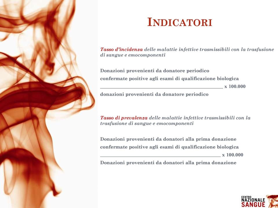 000 donazioni provenienti da donatore periodico Tasso di prevalenza delle malattie infettive trasmissibili con la trasfusione di sangue e