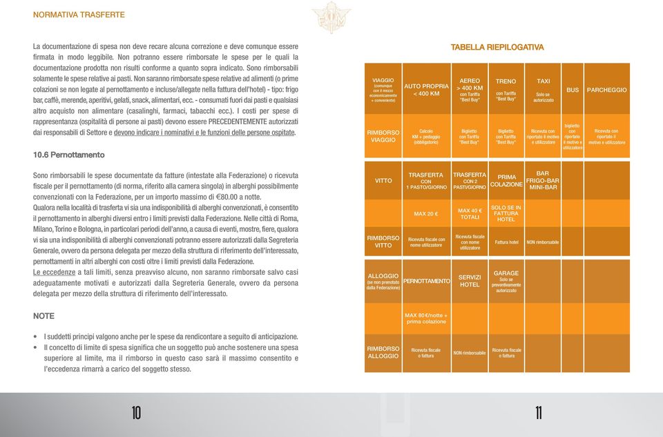 Non saranno rimborsate spese relative ad alimenti (o prime colazioni se non legate al pernottamento e incluse/allegate nella fattura dell hotel) - tipo: frigo bar, caffè, merende, aperitivi, gelati,