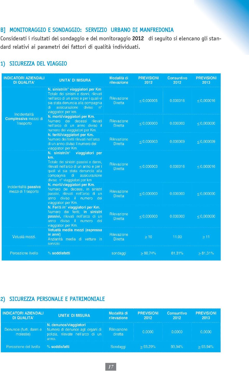 seguito si elencano gli standard relativi ai parametri dei fattori di