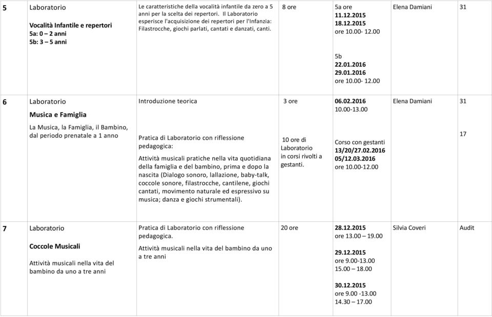 01.2016 29.01.2016 ore 10.00-12.00 6 Laboratorio Musica e Famiglia Introduzione teorica 3 ore 06.02.2016 10.00-13.