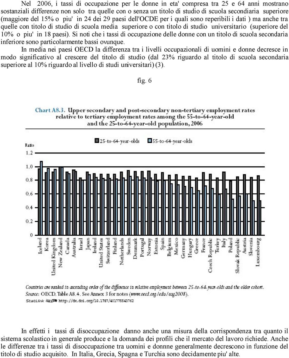 (superiore del 10% o piu' in 18 paesi). Si noti che i tassi di occupazione delle donne con un titolo di scuola secondaria inferiore sono particolarmente bassi ovunque.