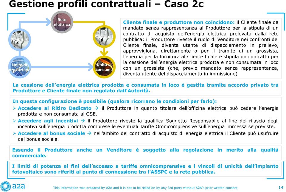 finale, diventa utente di dispacciamento in prelievo, approvvigiona, direttamente o per il tramite di un grossista, l energia per la fornitura al Cliente finale e stipula un contratto per la cessione