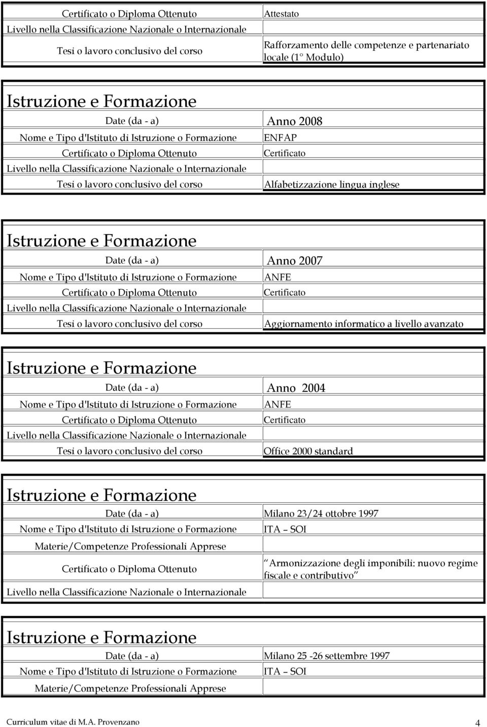 (da - a) Anno 2004 ANFE Certificato Office 2000 standard Date (da - a) Milano 23/24 ottobre 1997 ITA SOI Armonizzazione